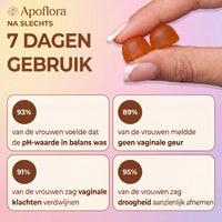 Apoflora Vaginex